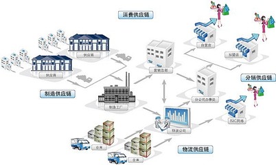 零伽壹鏈改案例 區塊鏈賦能供應鏈，新電商逆襲成長與軟件開發