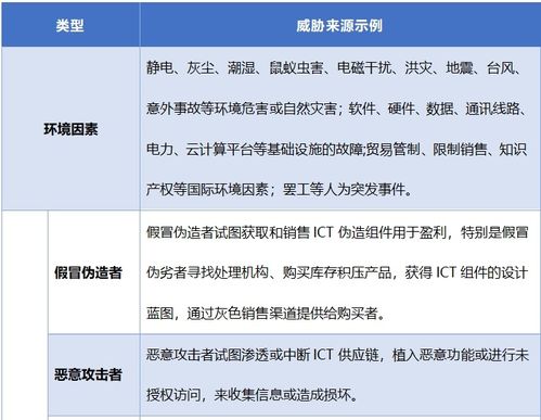 淺談ICT供應(yīng)鏈安全風(fēng)險管理與應(yīng)對機(jī)制——聚焦供應(yīng)鏈管理服務(wù)視角
