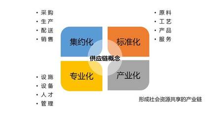 餐飲供應(yīng)鏈 從連鎖包袱到競(jìng)爭(zhēng)優(yōu)勢(shì)，軟件開發(fā)的賦能之路